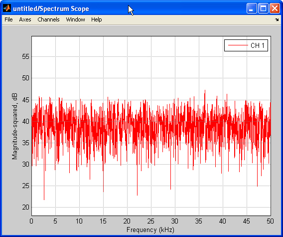 File:Bat-filter-simulink-white-noise.jpg