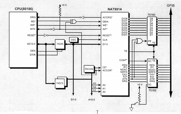File:Gpib sn7516x.jpg