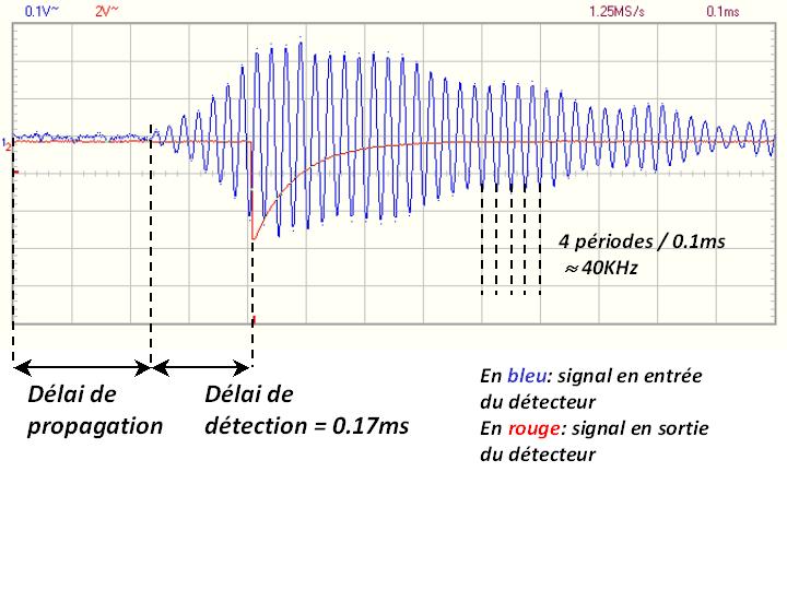 File:Tele us ne567 retard detecteur.jpg