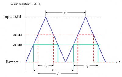 Atmega32 pwm mode8.jpg