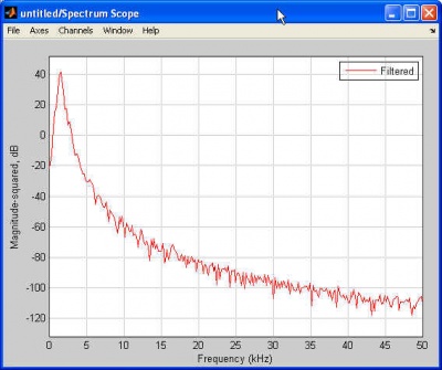 Bat-filter-simulink-spectrum-multi.jpg