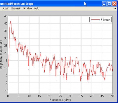 Bat-filter-simulink-spectrum.jpg