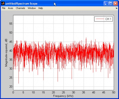 Bat-filter-simulink-white-noise.jpg