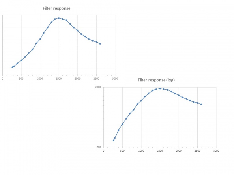 File:Bat-filter-test.jpg