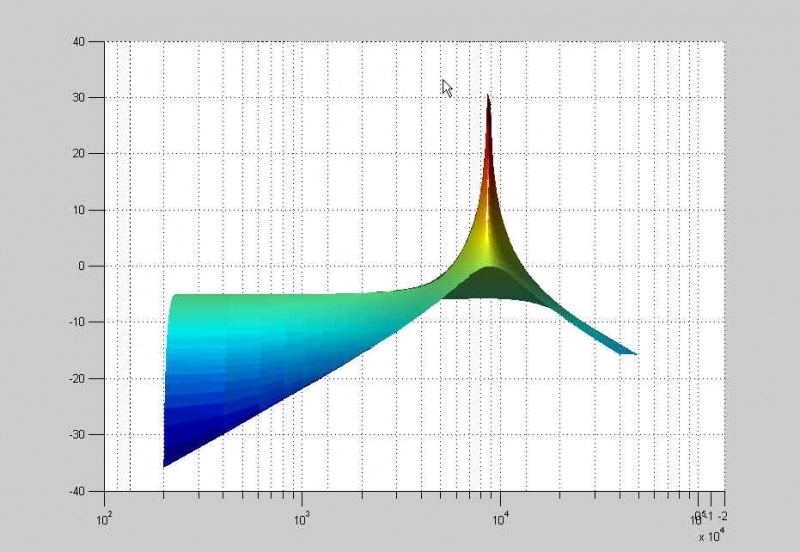 File:Bat-filter-transfer-matlab2.jpg