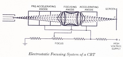 Crt-focus-1.jpg