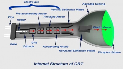 Crt-structure-1.jpg