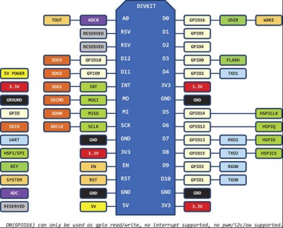 Esp8266 nodemcu gpio map.jpg