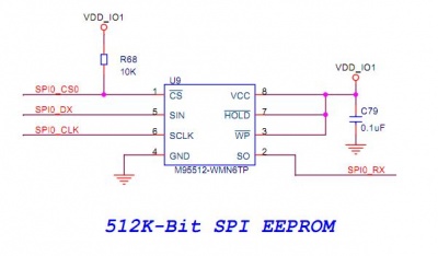 Ezdsp spi.jpg