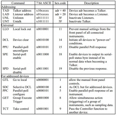 Gpib commandes.jpg