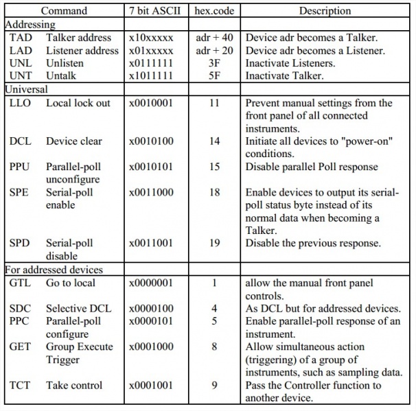 File:Gpib commandes.jpg