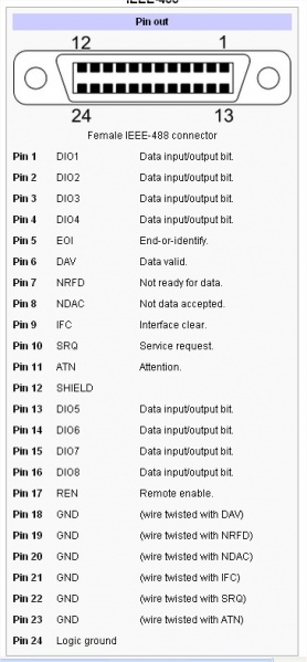 File:Gpib connector.jpg