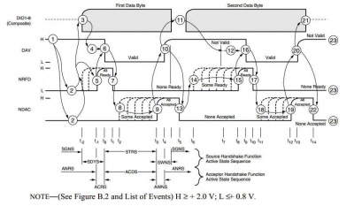 Gpib handshake ieee488 1.jpg