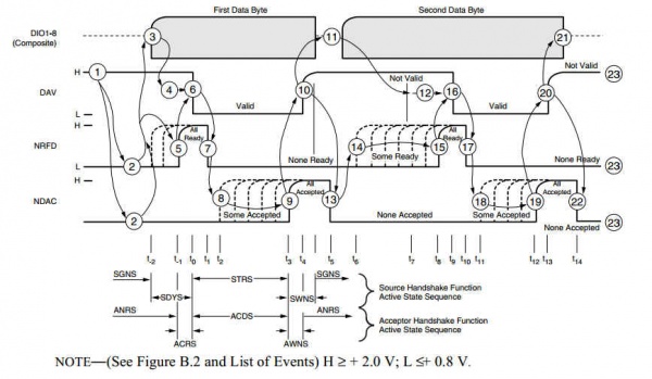 Gpib handshake ieee488 1.jpg