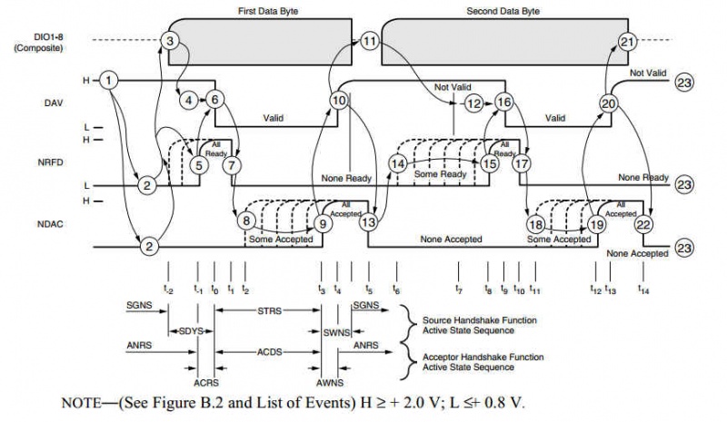 File:Gpib handshake ieee488 1.jpg