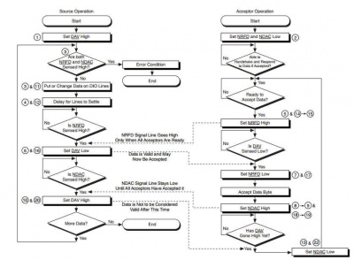 Gpib handshake ieee488 2.jpg