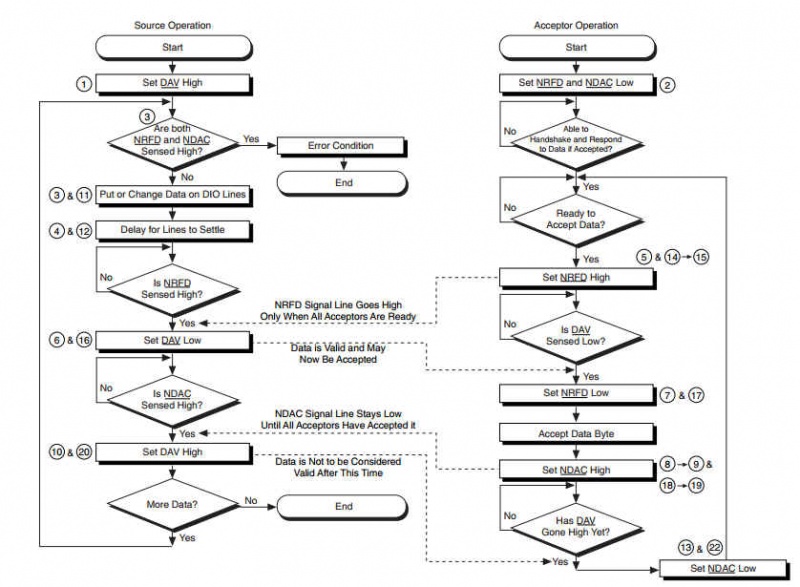 File:Gpib handshake ieee488 2.jpg