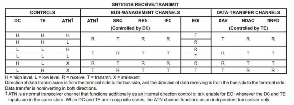 Gpib sn7516x signals.jpg