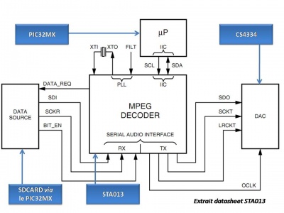 Mp3 sta013.jpg