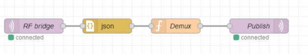 Node red key demux.jpg