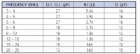 Osc typical values.jpg