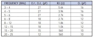 Osc typical values.jpg