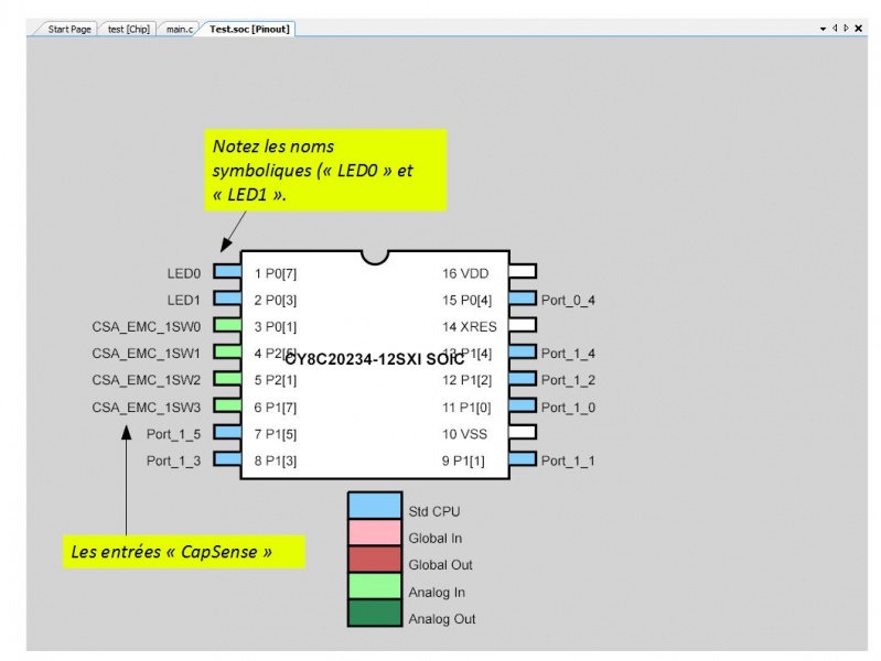 File:Psoc pin overview.jpg