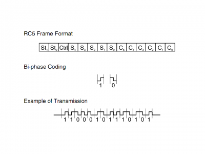 Rc5 frame.png