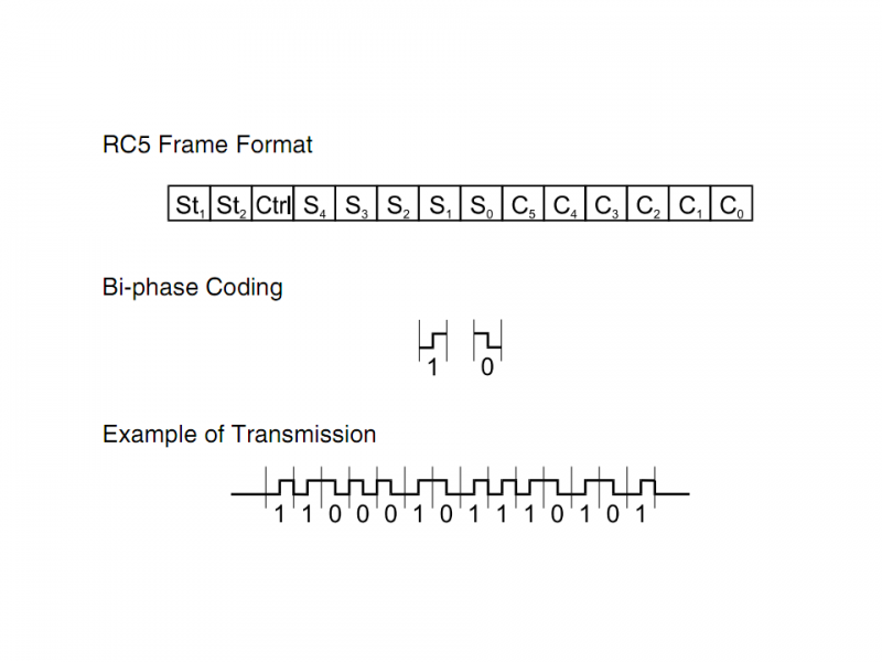 File:Rc5 frame.png