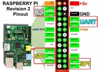 Rpi-p1.jpg