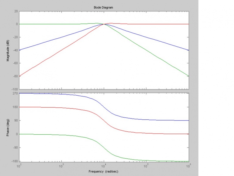 File:State-filter-mit-bode.jpg