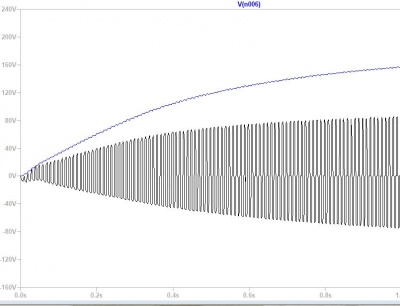 Strob hv curve.jpg