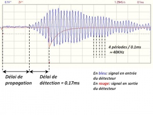 Tele us ne567 retard detecteur.jpg